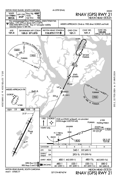 Hilton Head Hilton Head Island, SC (KHXD): RNAV (GPS) RWY 21 (IAP)