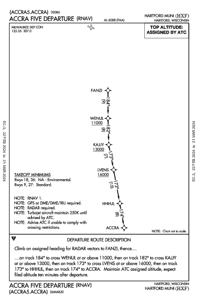 Hartford Muni Hartford, WI (KHXF): ACCRA FIVE (RNAV) (DP)