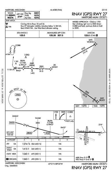 Hartford Muni Hartford, WI (KHXF): RNAV (GPS) RWY 27 (IAP)