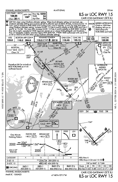 Barnstable Muni Hyannis, MA (KHYA): ILS OR LOC RWY 15 (IAP)