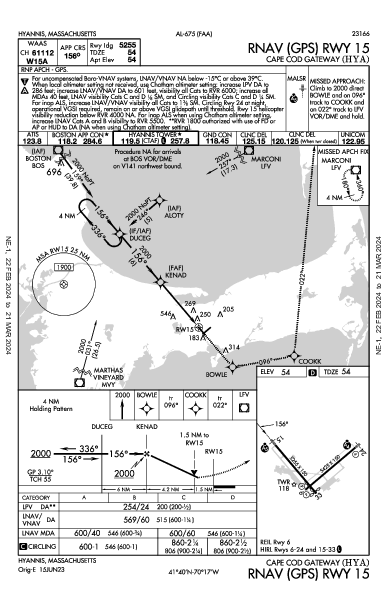 Barnstable Muni Hyannis, MA (KHYA): RNAV (GPS) RWY 15 (IAP)