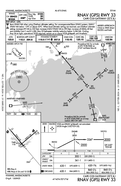 Barnstable Muni Hyannis, MA (KHYA): RNAV (GPS) RWY 33 (IAP)