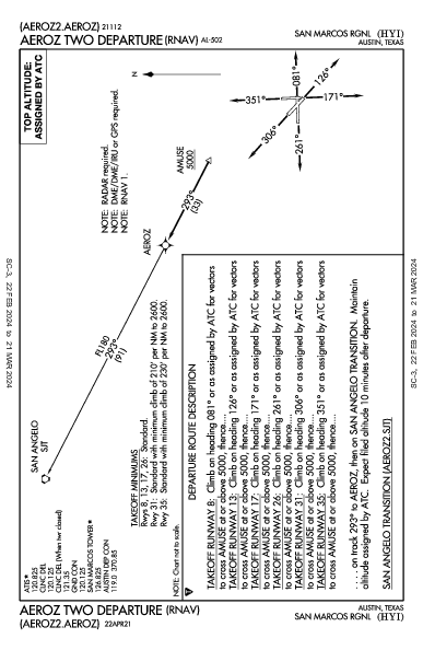San Marcos Rgnl Austin, TX (KHYI): AEROZ TWO (RNAV) (DP)