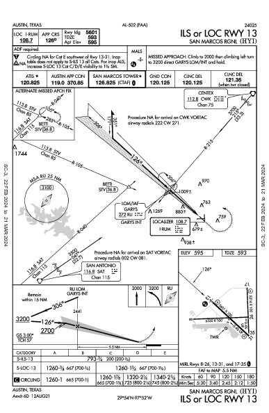 San Marcos Rgnl Austin, TX (KHYI): ILS OR LOC RWY 13 (IAP)