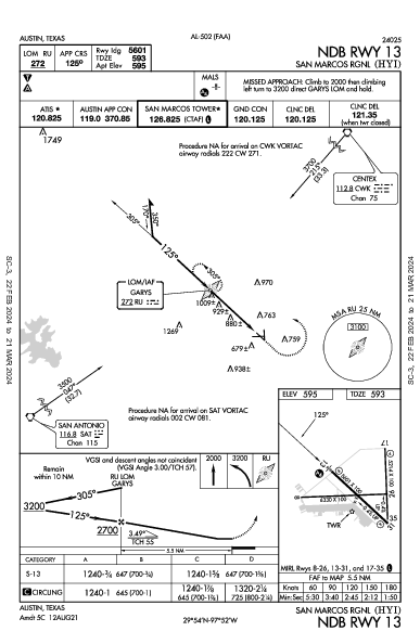San Marcos Rgnl Austin, TX (KHYI): NDB RWY 13 (IAP)