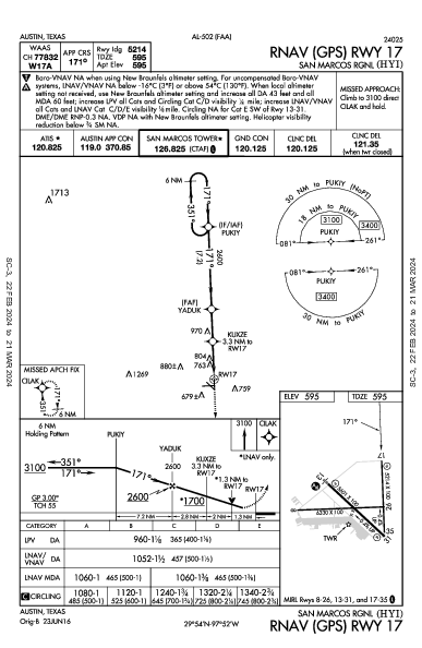 San Marcos Rgnl Austin, TX (KHYI): RNAV (GPS) RWY 17 (IAP)