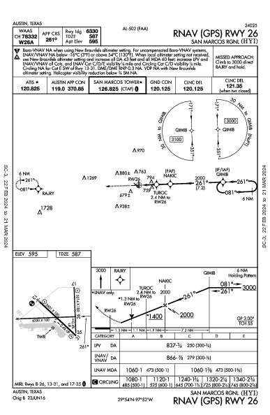 San Marcos Rgnl Austin, TX (KHYI): RNAV (GPS) RWY 26 (IAP)