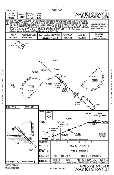 San Marcos Rgnl Austin, TX (KHYI): RNAV (GPS) RWY 31 (IAP)