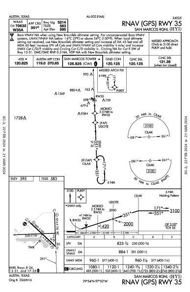 San Marcos Rgnl Austin, TX (KHYI): RNAV (GPS) RWY 35 (IAP)