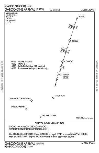 San Marcos Rgnl Austin, TX (KHYI): GABOO ONE (RNAV) (STAR)