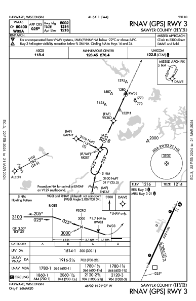Sawyer County Hayward, WI (KHYR): RNAV (GPS) RWY 03 (IAP)