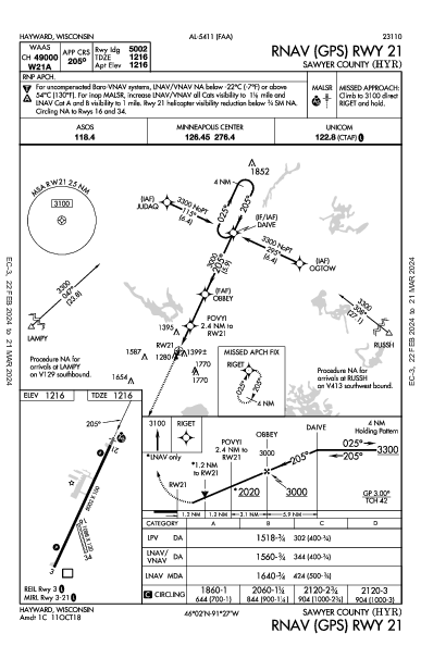Sawyer County Hayward, WI (KHYR): RNAV (GPS) RWY 21 (IAP)