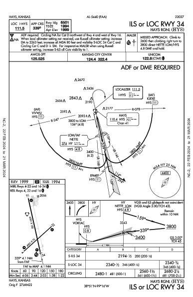 Hays Rgnl Hays, KS (KHYS): ILS OR LOC RWY 34 (IAP)