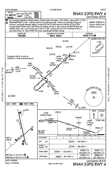 Hays Rgnl Hays, KS (KHYS): RNAV (GPS) RWY 04 (IAP)