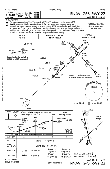 Hays Rgnl Hays, KS (KHYS): RNAV (GPS) RWY 22 (IAP)