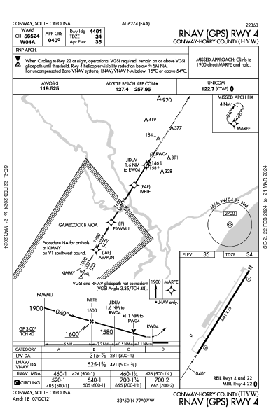 Conway-Horry County Conway, SC (KHYW): RNAV (GPS) RWY 04 (IAP)