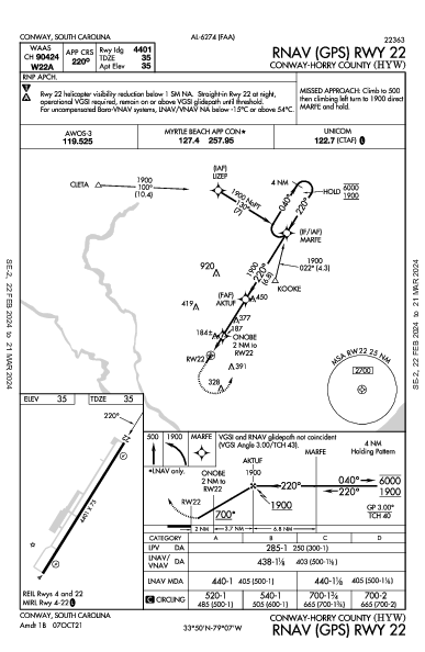 Conway-Horry County Conway, SC (KHYW): RNAV (GPS) RWY 22 (IAP)