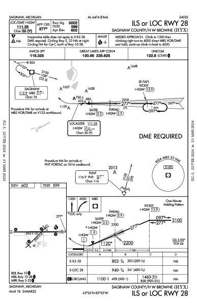 Saginaw County Saginaw, MI (KHYX): ILS OR LOC RWY 28 (IAP)