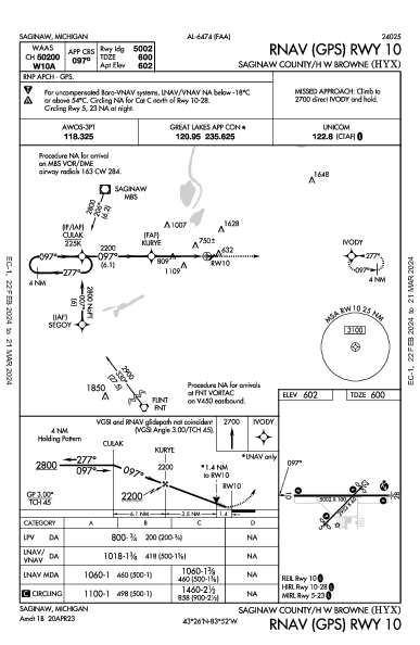 Saginaw County Saginaw, MI (KHYX): RNAV (GPS) RWY 10 (IAP)