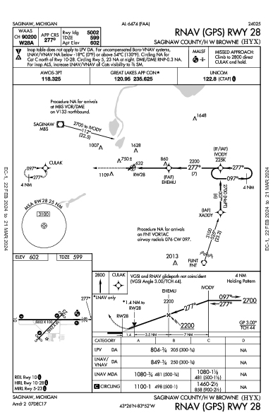 Saginaw County Saginaw, MI (KHYX): RNAV (GPS) RWY 28 (IAP)