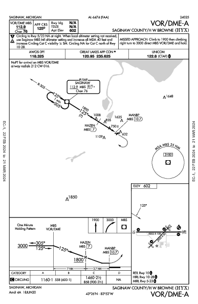 Saginaw County Saginaw, MI (KHYX): VOR/DME-A (IAP)