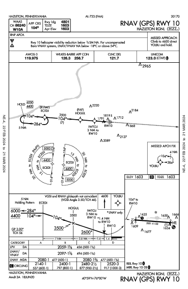 Hazleton Rgnl Hazleton, PA (KHZL): RNAV (GPS) RWY 10 (IAP)