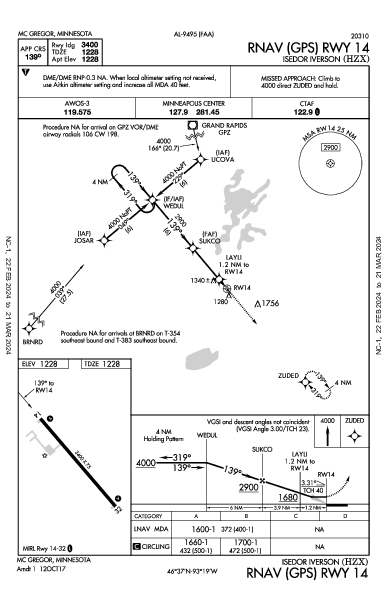 Isedor Iverson Mc Gregor, MN (KHZX): RNAV (GPS) RWY 14 (IAP)