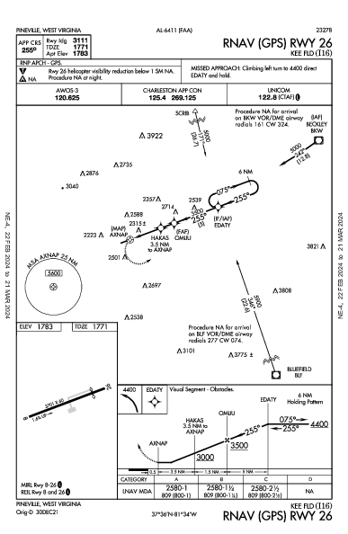 Kee Fld Pineville, WV (I16): RNAV (GPS) RWY 26 (IAP)