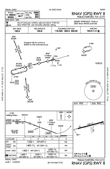 Piqua/Hartzell Fld Piqua, OH (I17): RNAV (GPS) RWY 08 (IAP)