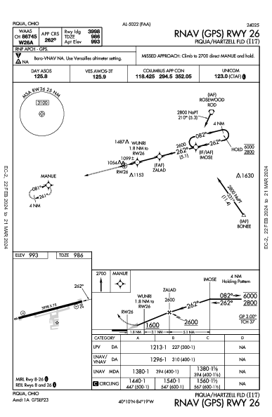 Piqua/Hartzell Fld Piqua, OH (I17): RNAV (GPS) RWY 26 (IAP)