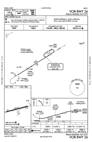 Piqua/Hartzell Fld Piqua, OH (I17): VOR RWY 26 (IAP)