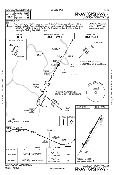 Jackson County Ravenswood, WV (I18): RNAV (GPS) RWY 04 (IAP)