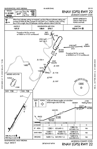 Jackson County Ravenswood, WV (I18): RNAV (GPS) RWY 22 (IAP)