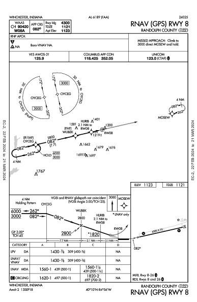 Randolph County Winchester, IN (I22): RNAV (GPS) RWY 08 (IAP)