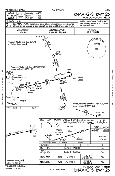 Randolph County Winchester, IN (I22): RNAV (GPS) RWY 26 (IAP)