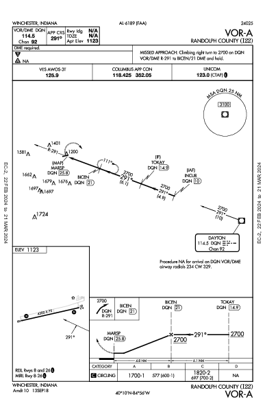 Randolph County Winchester, IN (I22): VOR-A (IAP)
