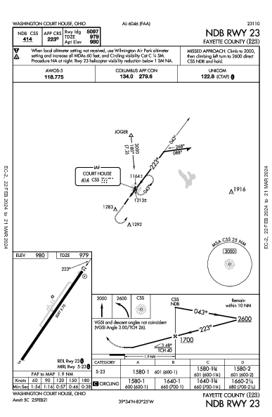 Fayette County Washington Court House, OH (I23): NDB RWY 23 (IAP)