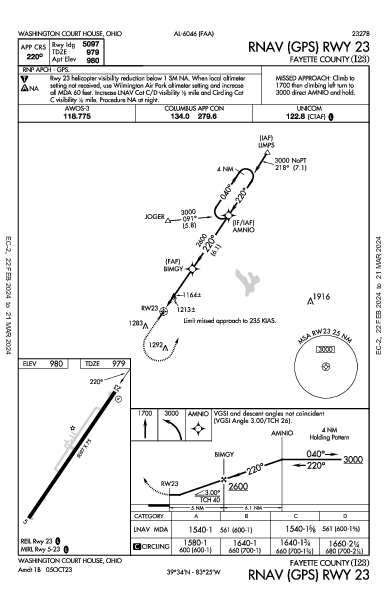 Fayette County Washington Court House, OH (I23): RNAV (GPS) RWY 23 (IAP)