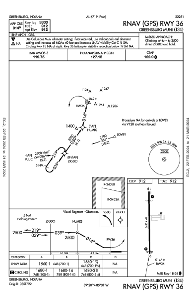 Greensburg Muni Greensburg, IN (I34): RNAV (GPS) RWY 36 (IAP)