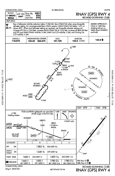 Richard Downing Coshocton, OH (I40): RNAV (GPS) RWY 04 (IAP)