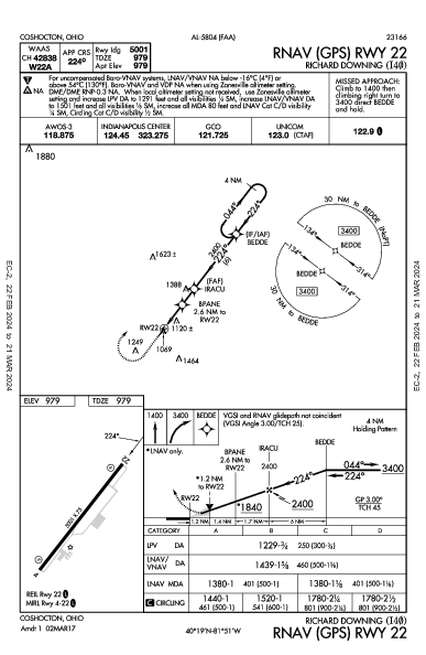 Richard Downing Coshocton, OH (I40): RNAV (GPS) RWY 22 (IAP)