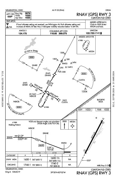 Clinton Fld Wilmington, OH (I66): RNAV (GPS) RWY 03 (IAP)