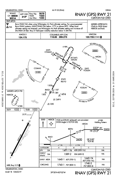 Clinton Fld Wilmington, OH (I66): RNAV (GPS) RWY 21 (IAP)