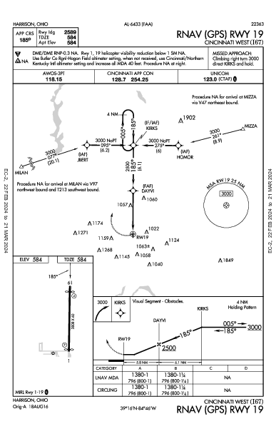 Cincinnati West Harrison, OH (I67): RNAV (GPS) RWY 19 (IAP)