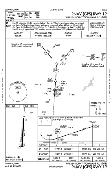 Warren County/John Lane Fld Lebanon, OH (I68): RNAV (GPS) RWY 19 (IAP)