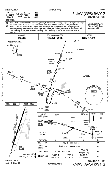 Grimes Fld Urbana, OH (I74): RNAV (GPS) RWY 02 (IAP)