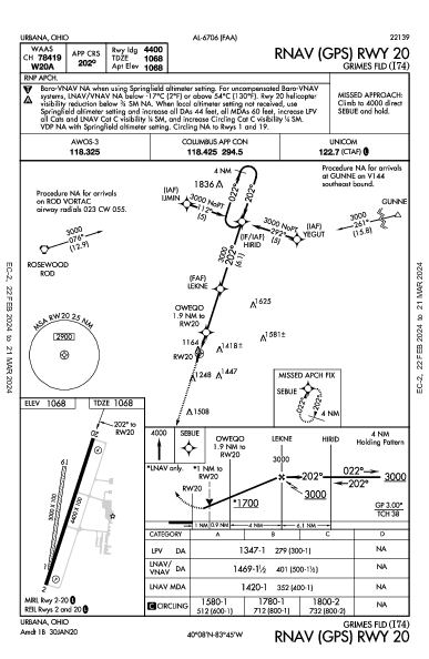 Grimes Fld Urbana, OH (I74): RNAV (GPS) RWY 20 (IAP)