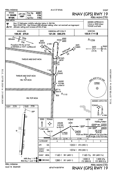 Peru Muni Peru, IN (I76): RNAV (GPS) RWY 19 (IAP)