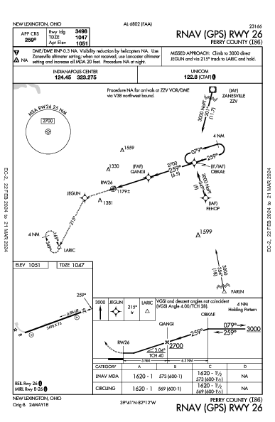 Ed Newlon Fld New Lexington, OH (I86): RNAV (GPS) RWY 26 (IAP)