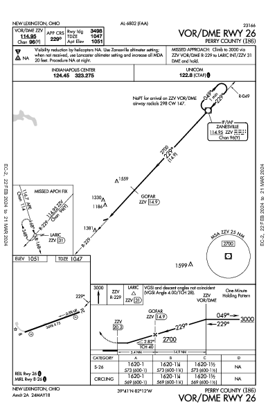 Ed Newlon Fld New Lexington, OH (I86): VOR/DME RWY 26 (IAP)